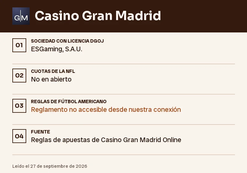 Ficha de Casino Gran Madrid: prórroga, empate y partido aplazado en la NFL